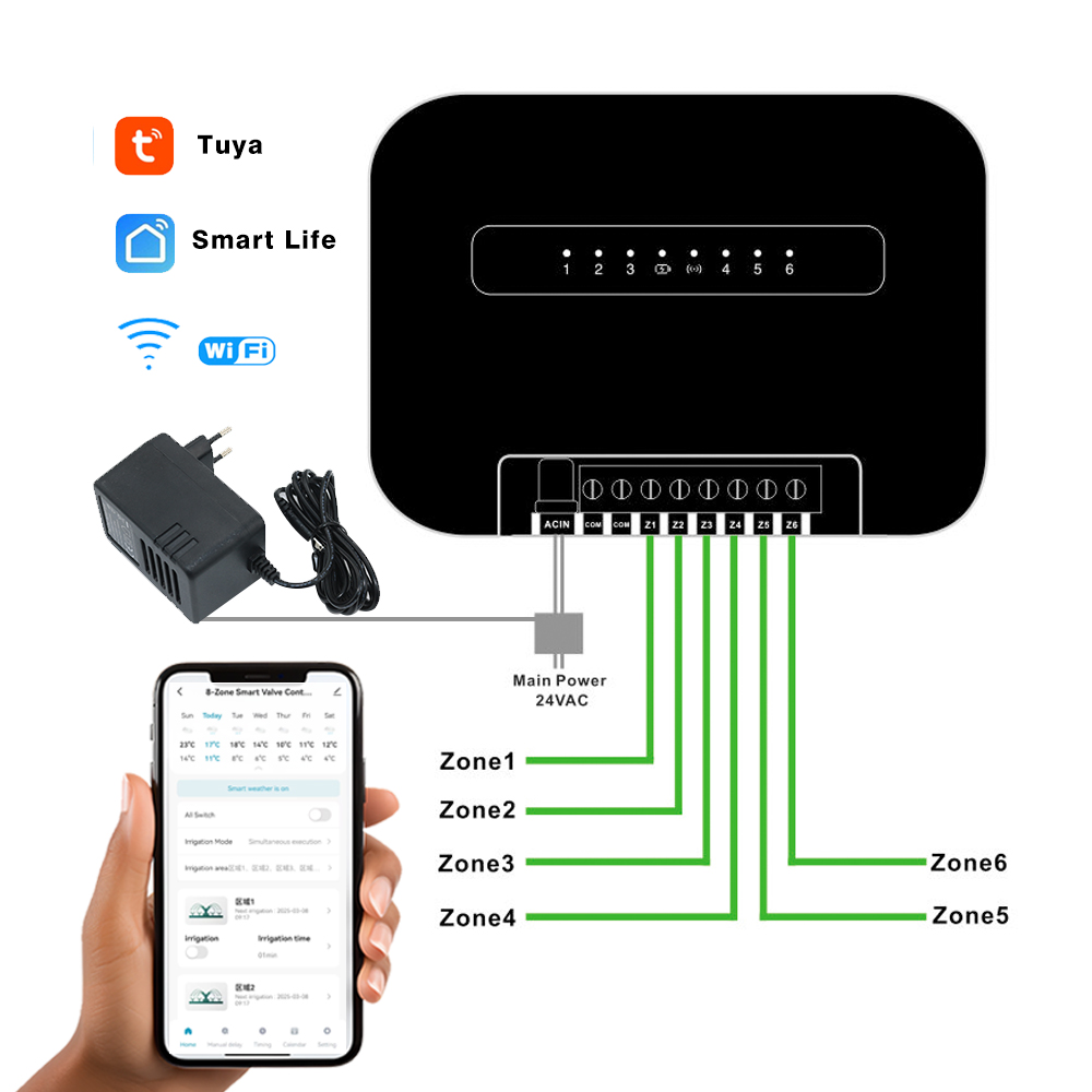 8 Zonen Wifi Tuya Smart Garten – Smart Garden Valve Bewertung und Preis